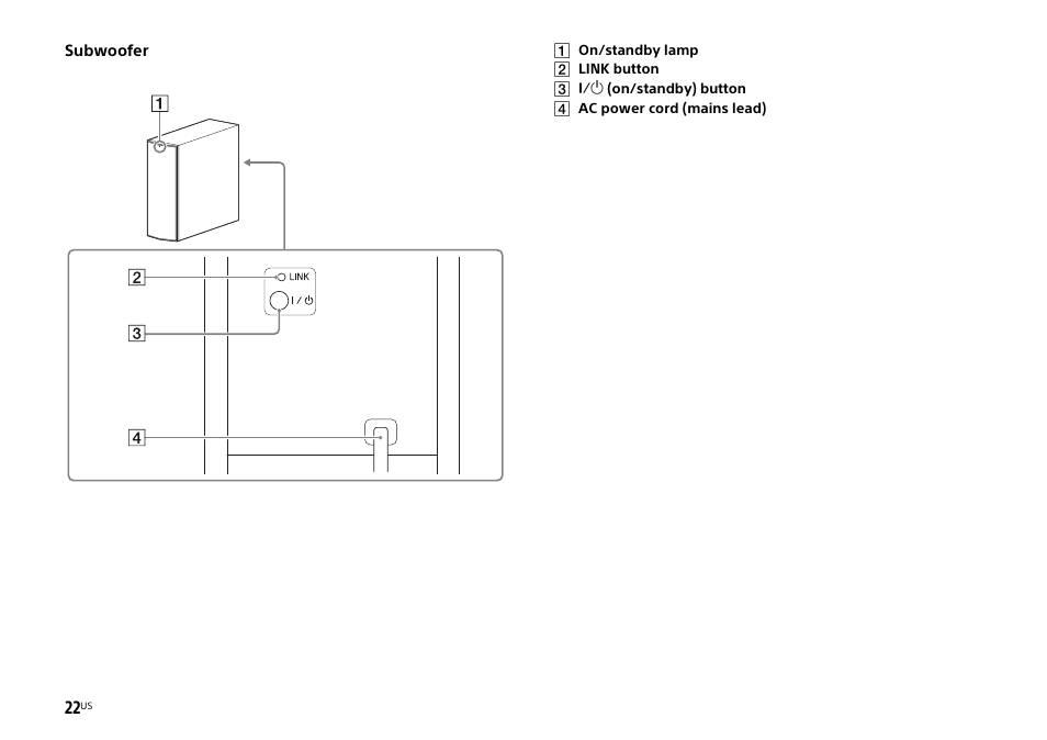 Sony HT-CT770 User Manual | Page 22 / 96