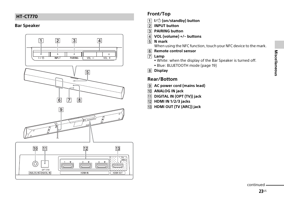 Sony HT-CT770 User Manual | Page 23 / 96