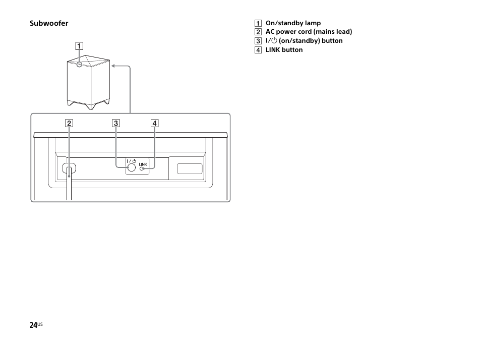 Sony HT-CT770 User Manual | Page 24 / 96