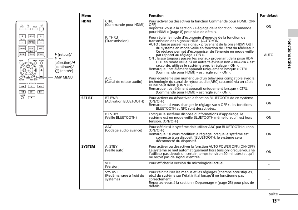 Sony HT-CT770 User Manual | Page 41 / 96