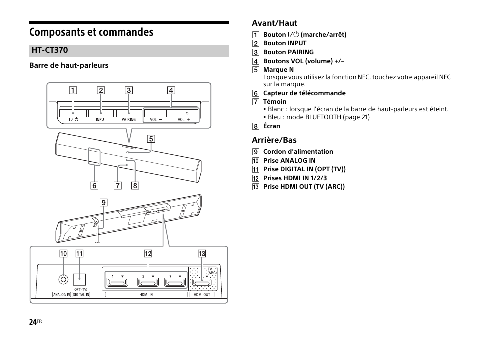 Composants et commandes | Sony HT-CT770 User Manual | Page 52 / 96