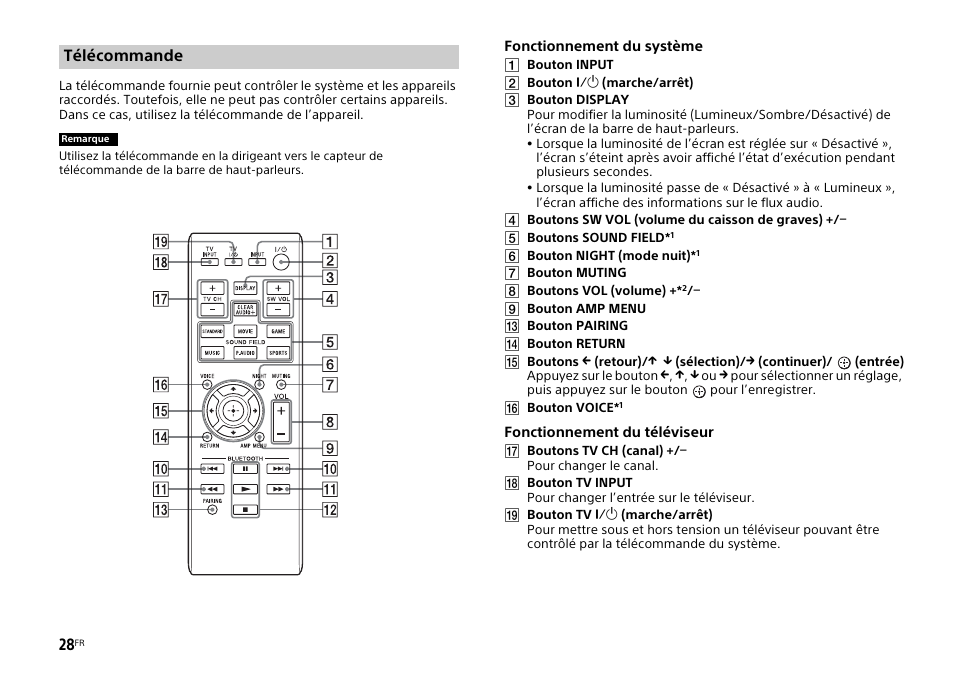 Télécommande | Sony HT-CT770 User Manual | Page 56 / 96