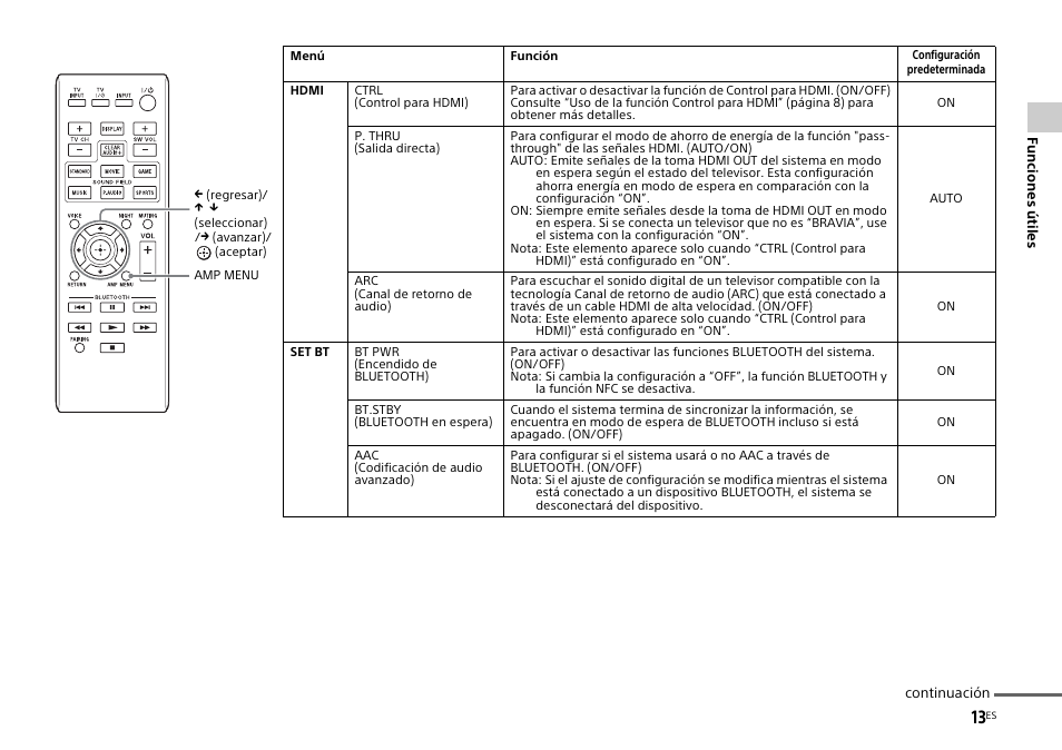 Sony HT-CT770 User Manual | Page 73 / 96