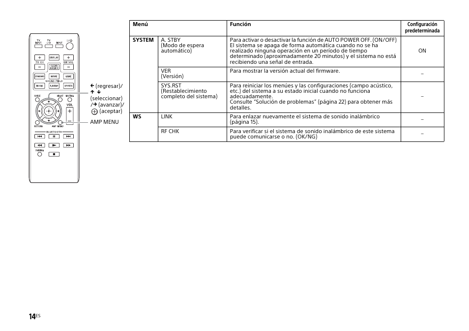 Sony HT-CT770 User Manual | Page 74 / 96