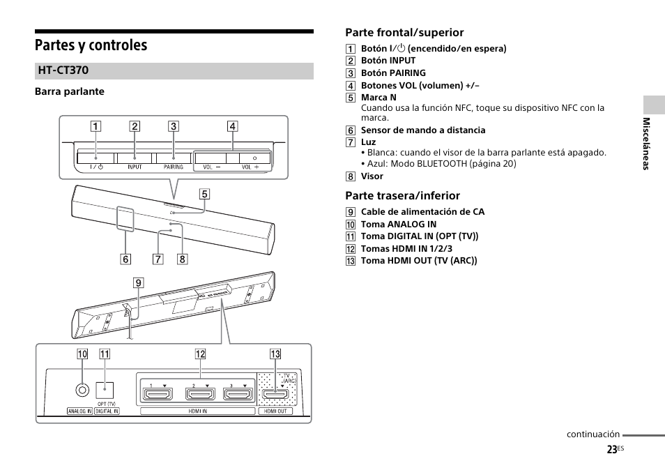 Partes y controles | Sony HT-CT770 User Manual | Page 83 / 96