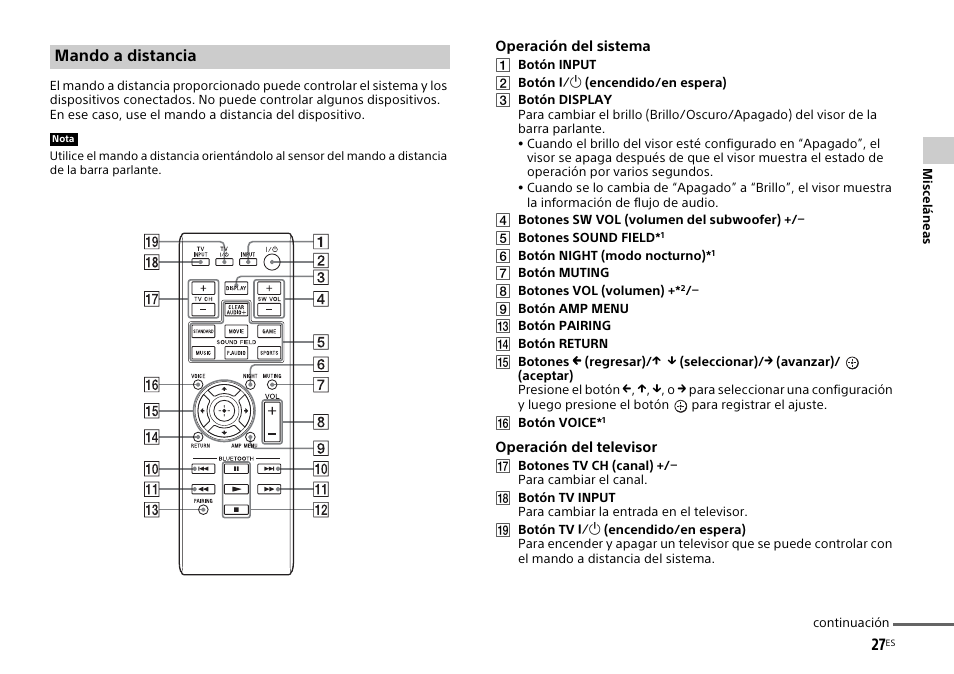 Mando a distancia | Sony HT-CT770 User Manual | Page 87 / 96