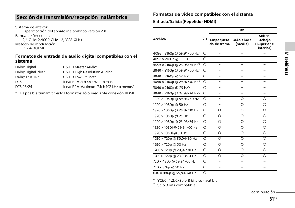 Sección de transmisión/recepción inalámbrica | Sony HT-CT770 User Manual | Page 91 / 96