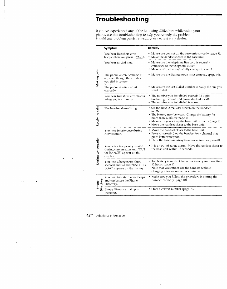 Troubleshooting | Sony SPP-A700 User Manual | Page 42 / 92