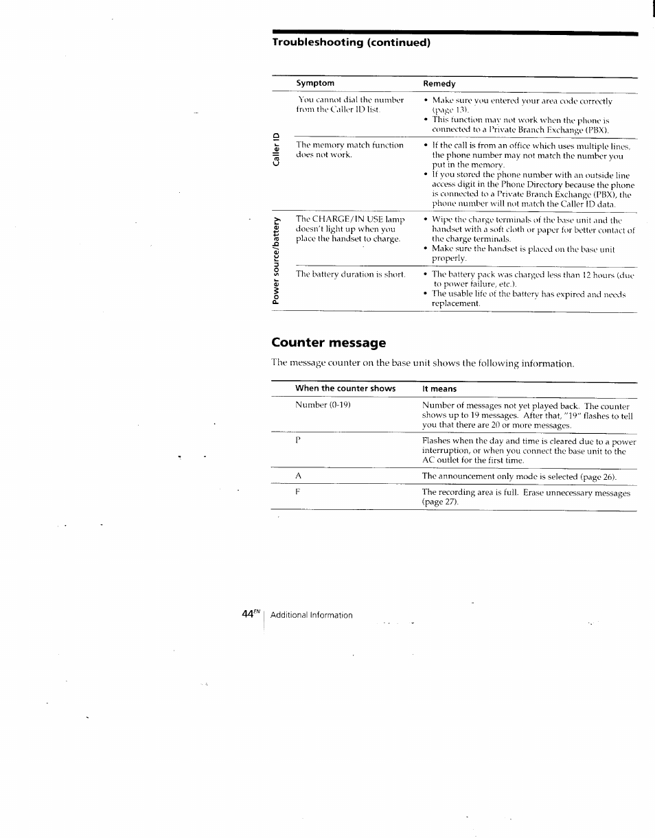 Troubleshooting (continued), Symptom, Counter message | Sony SPP-A700 User Manual | Page 44 / 92