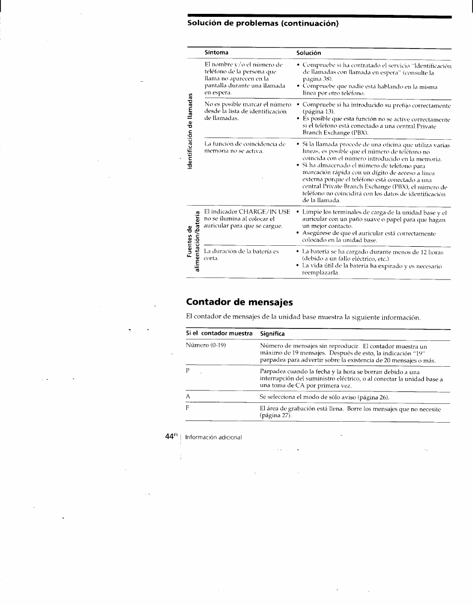 Solución de problemas (continuación), Contador de mensajes | Sony SPP-A700 User Manual | Page 90 / 92