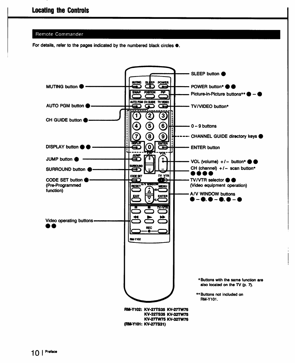 Locating the controls | Sony KV-32TS35 User Manual | Page 10 / 48