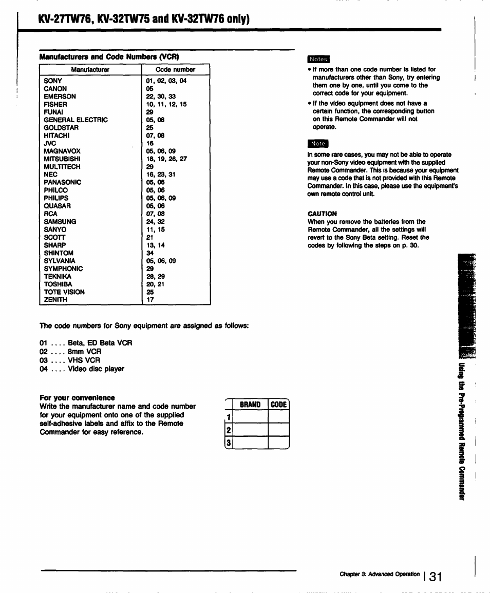 Manufacturers and code numbers (vcr), For your convenience | Sony KV-32TS35 User Manual | Page 31 / 48