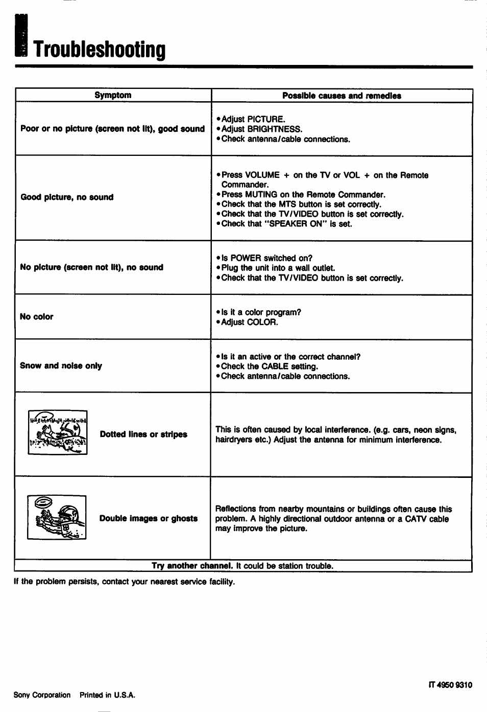 Troubleshooting | Sony KV-32TS35 User Manual | Page 48 / 48