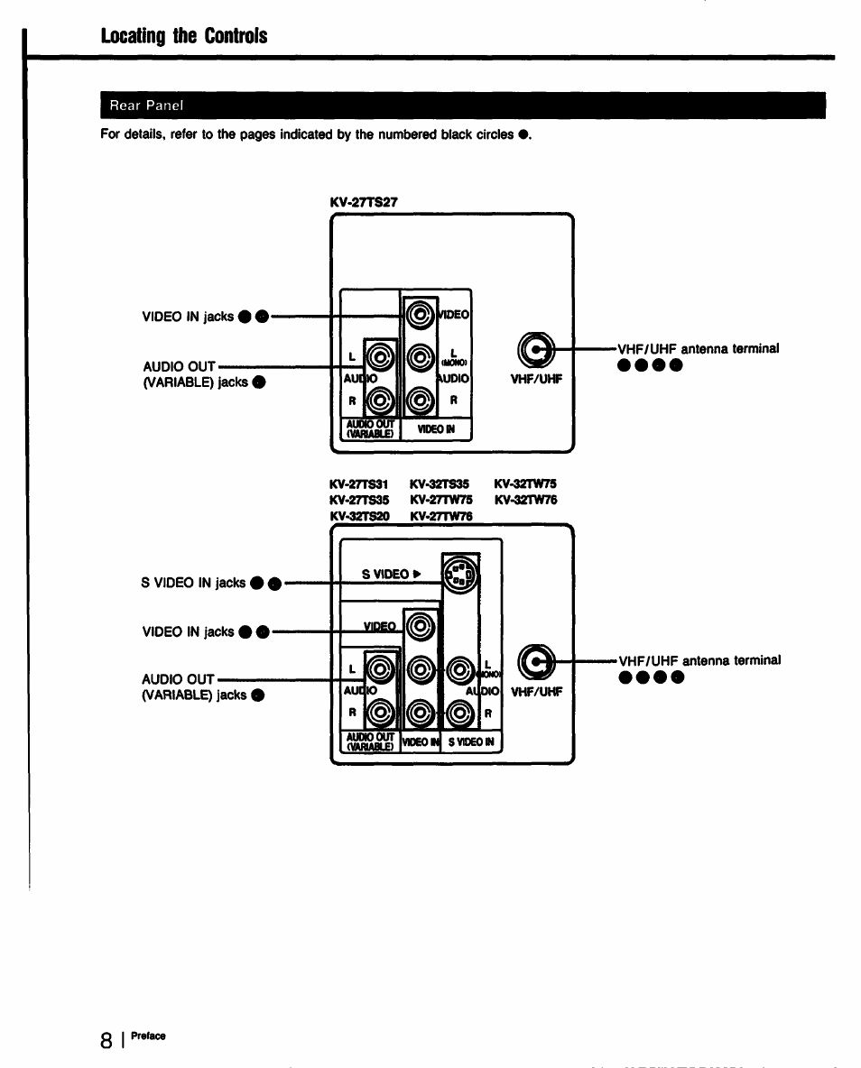 Locating the controls, Locating the controis | Sony KV-32TS35 User Manual | Page 8 / 48