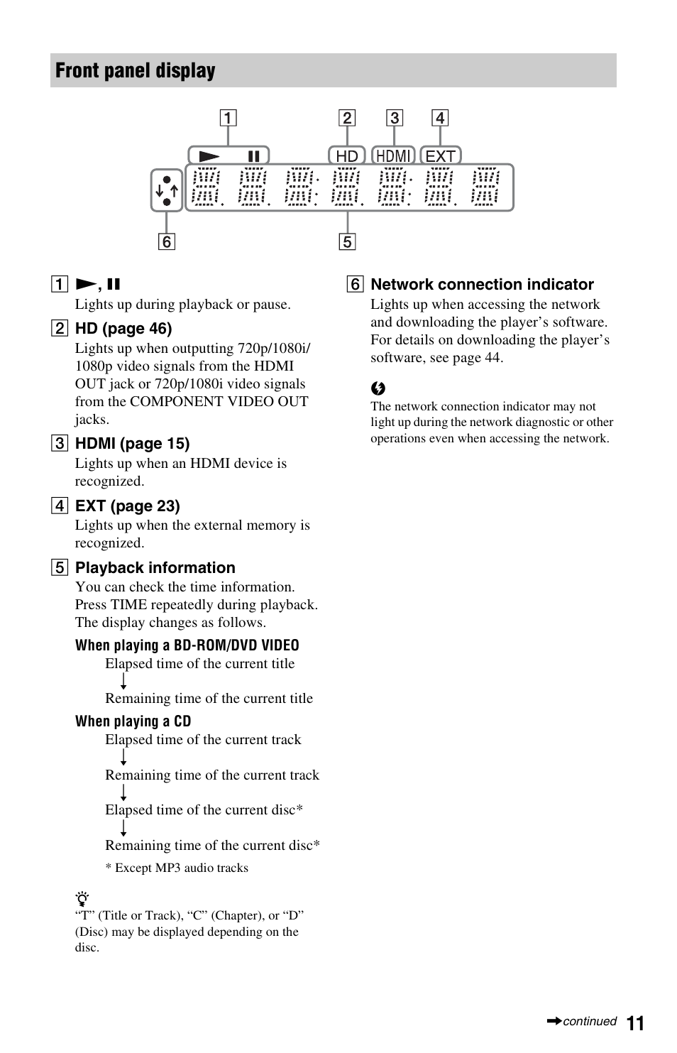 Front panel display | Sony BDP-S560 User Manual | Page 11 / 87