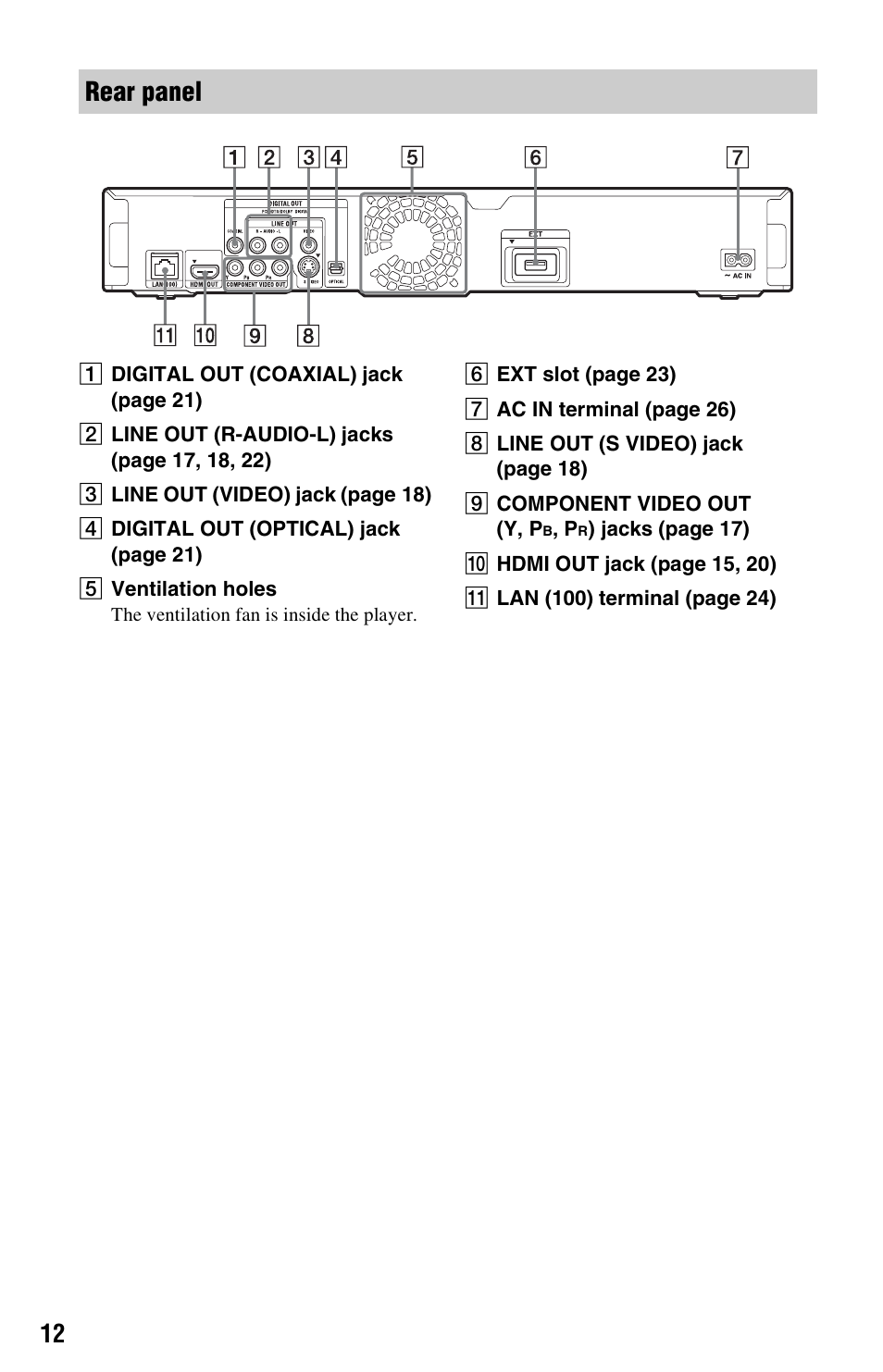 Rear panel | Sony BDP-S560 User Manual | Page 12 / 87