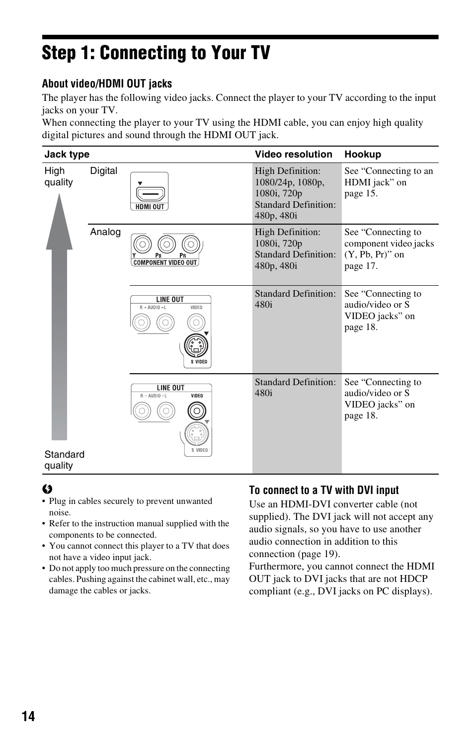 Step 1: connecting to your tv | Sony BDP-S560 User Manual | Page 14 / 87