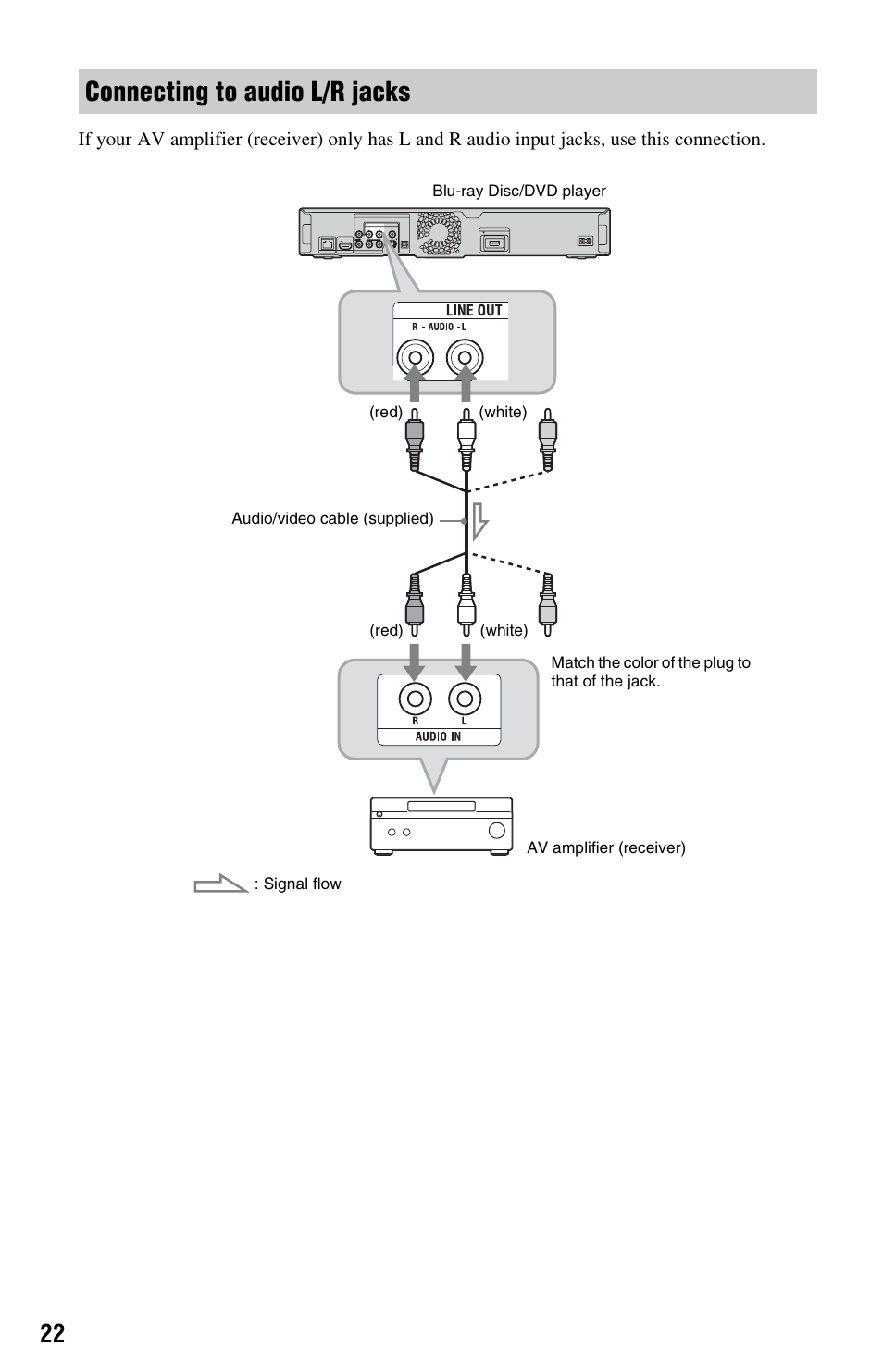 Connecting to audio l/r jacks | Sony BDP-S560 User Manual | Page 22 / 87