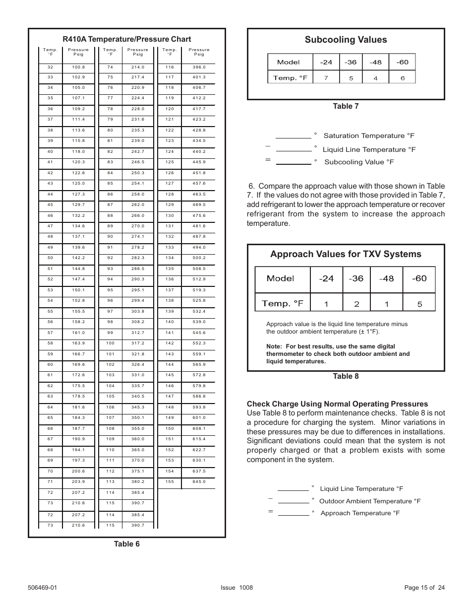 Subcooling values, Approach values for txv systems, Table 7 | Table 8, Table 6, R410a temperature/pressure chart | Allied Air Enterprises 4AC18LT User Manual | Page 15 / 24
