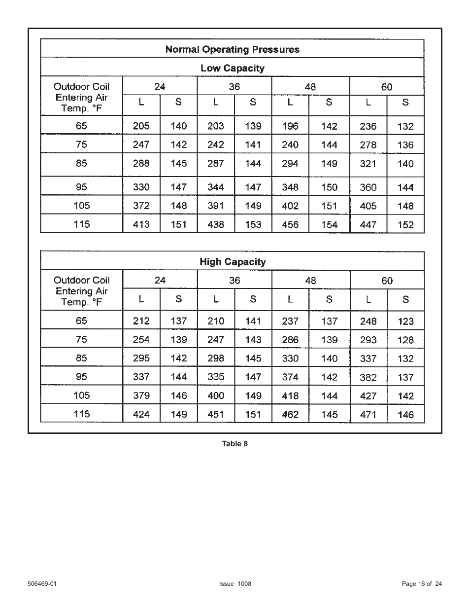 Allied Air Enterprises 4AC18LT User Manual | Page 16 / 24