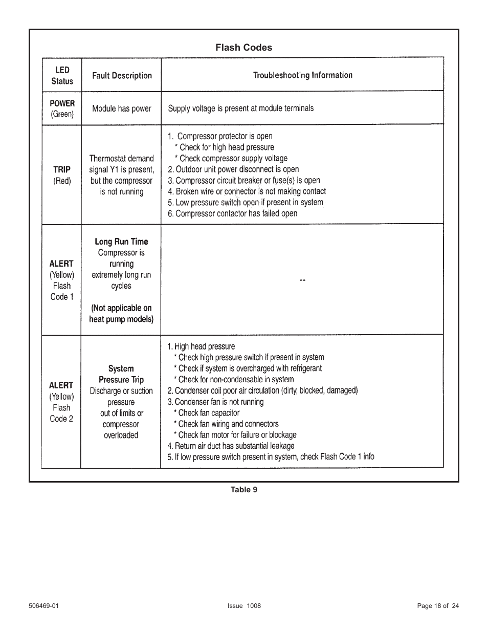 Flash codes | Allied Air Enterprises 4AC18LT User Manual | Page 18 / 24