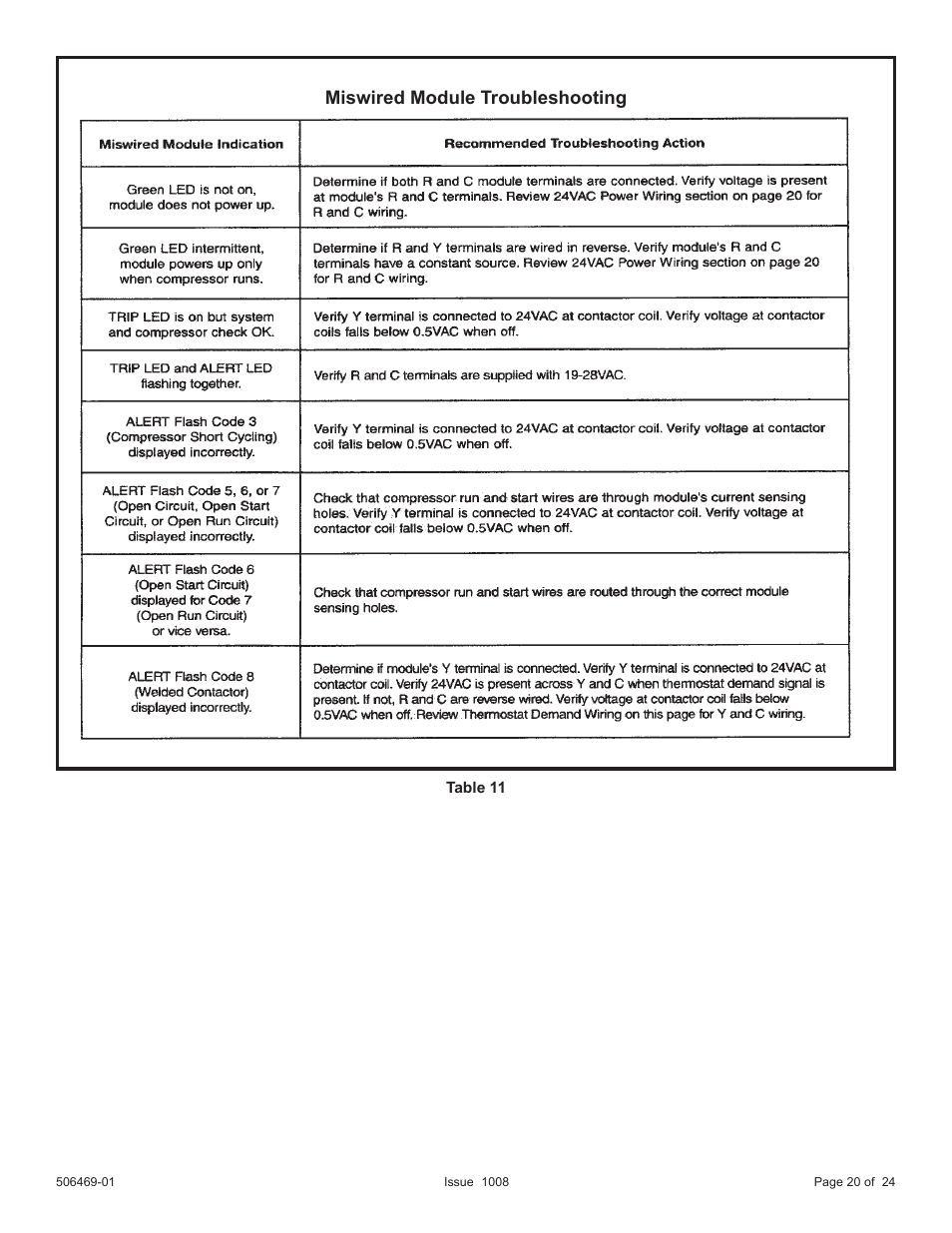 Miswired module troubleshooting | Allied Air Enterprises 4AC18LT User Manual | Page 20 / 24