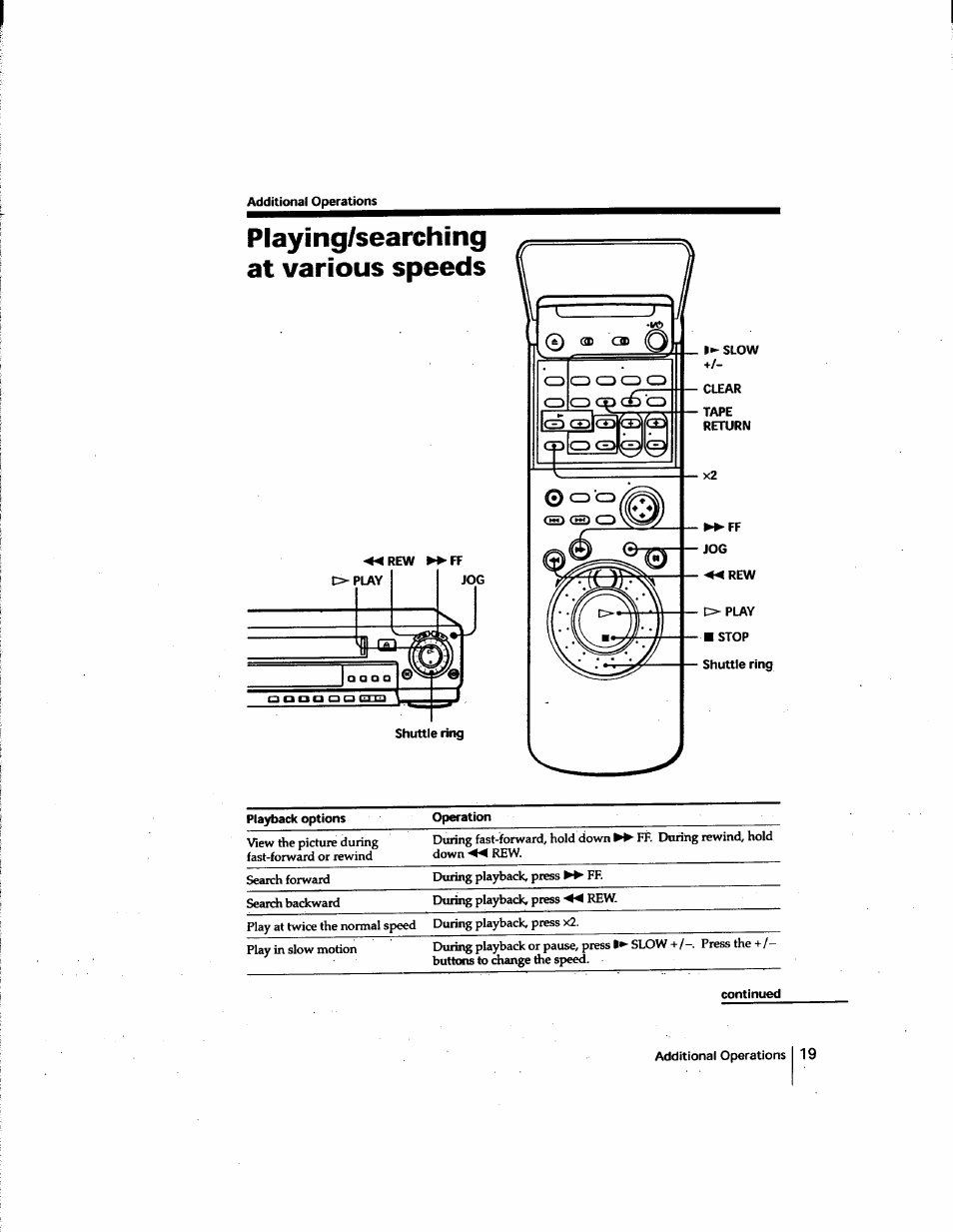 Additional operations, Playing/searching at various speeds, Rew ►►ff | Shuttle ring, Slow, Clear, Tape, Return, Irew, Oplay (stop shuttle ring | Sony SLV-M91HF User Manual | Page 19 / 80