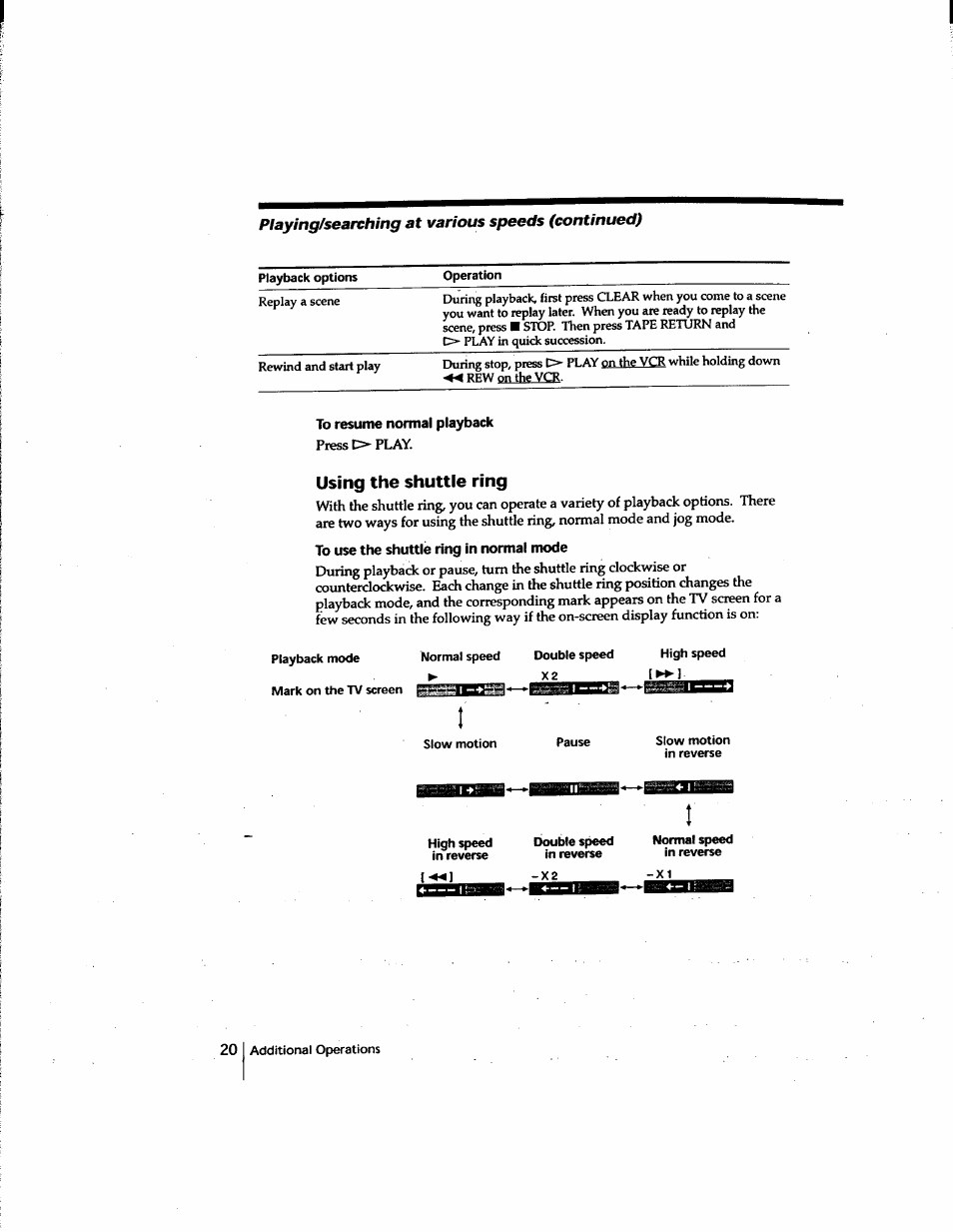 To resume normal playback, Using the shuttle ring, To use the shuttle ring in normal mode | I>»1 | Sony SLV-M91HF User Manual | Page 20 / 80