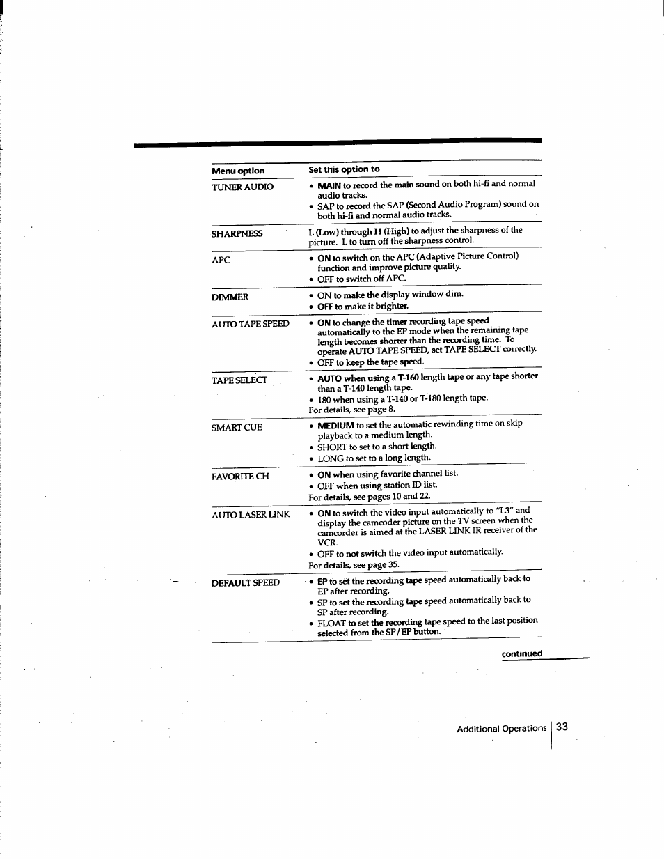 Sony SLV-M91HF User Manual | Page 33 / 80