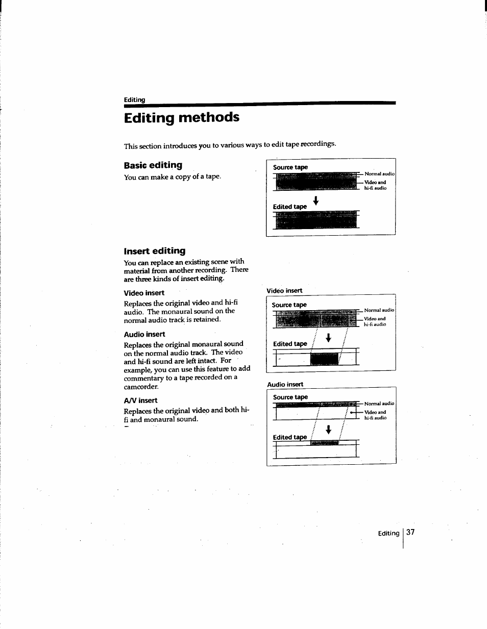 Editing methods, Basic editing, Insert editing | Video insert, Audio insert, A/v insert | Sony SLV-M91HF User Manual | Page 37 / 80