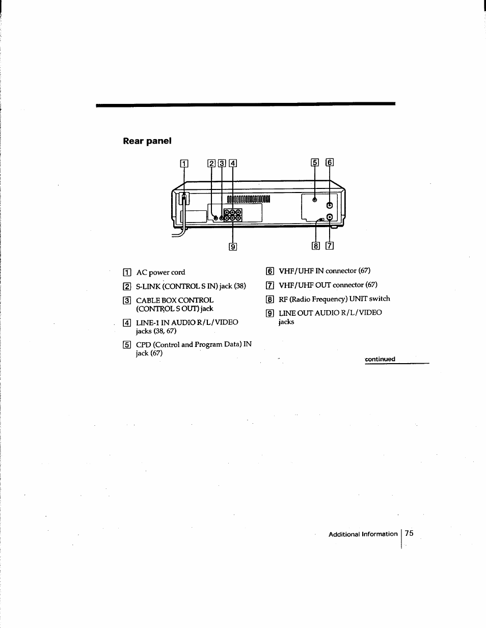 Rear panel | Sony SLV-M91HF User Manual | Page 75 / 80