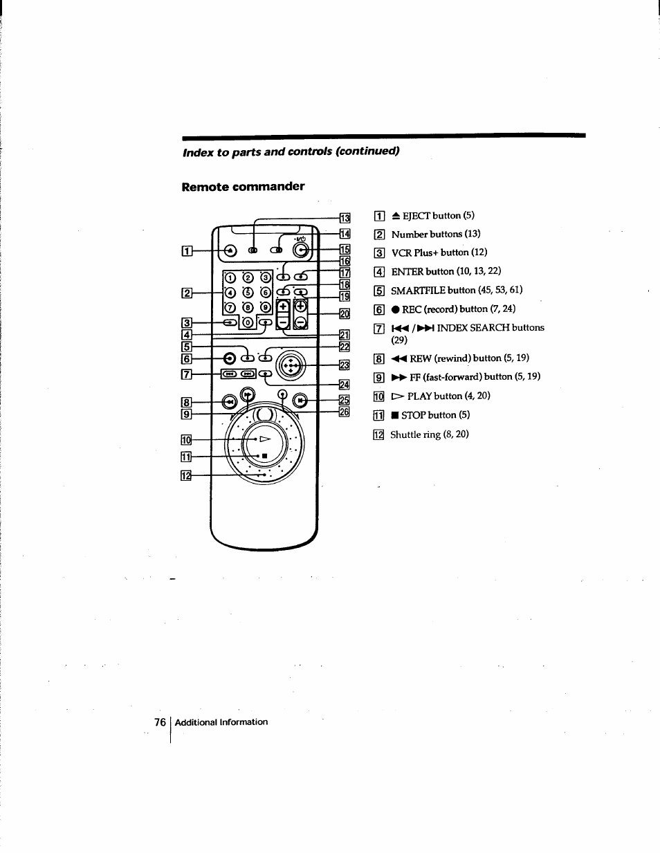 Remote commander | Sony SLV-M91HF User Manual | Page 76 / 80