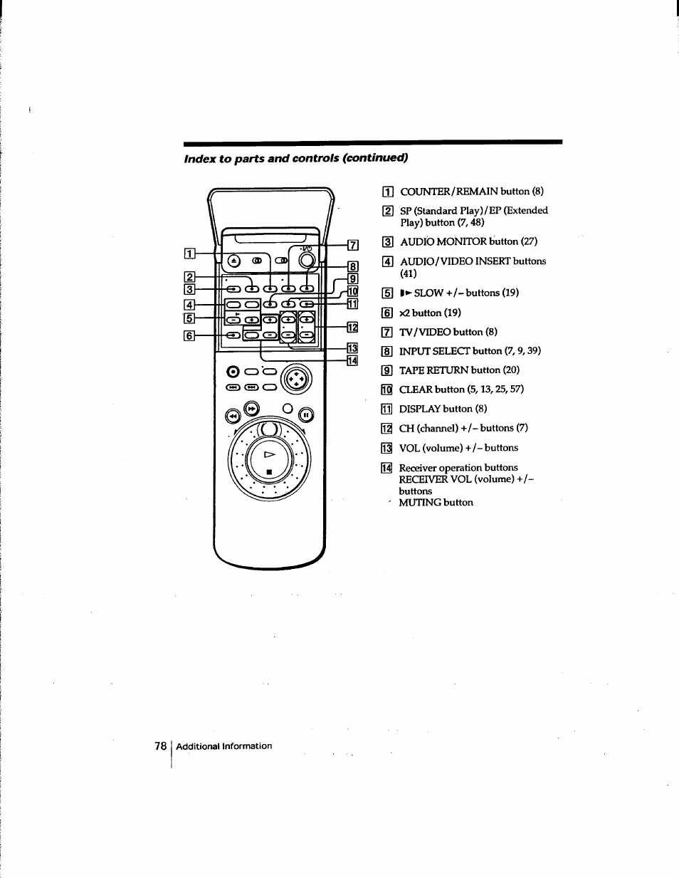 Sony SLV-M91HF User Manual | Page 78 / 80