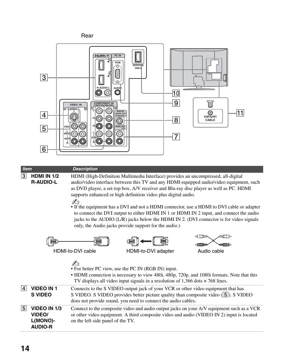 Rear, Hdmi-to-dvi cable hdmi-to-dvi adapter audio cable | Sony KDL-26M3000 User Manual | Page 14 / 48