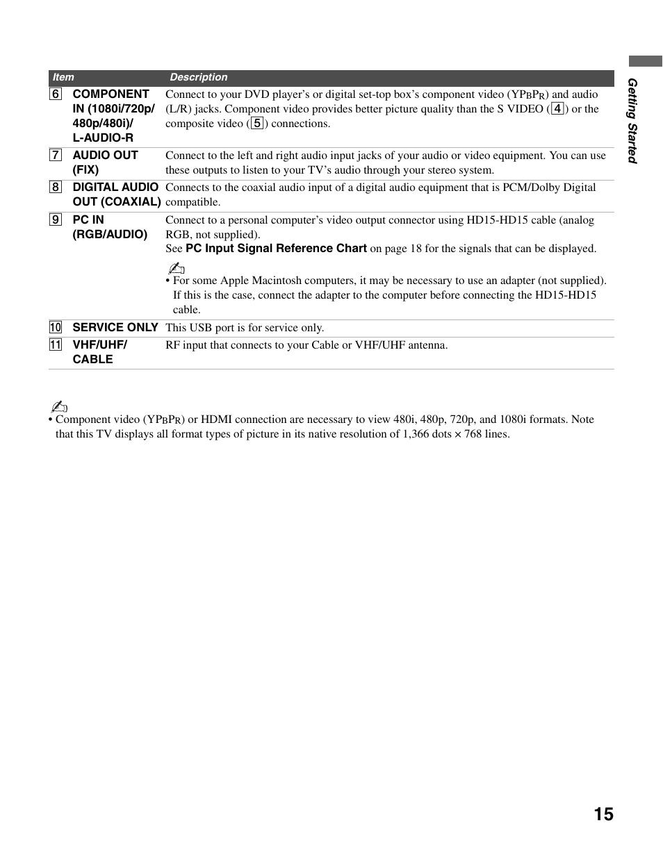 Sony KDL-26M3000 User Manual | Page 15 / 48