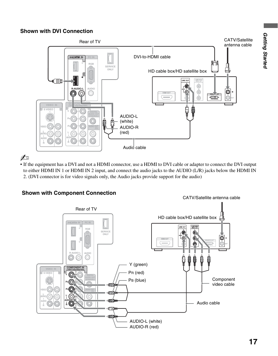 Shown with dvi connection, Shown with component connection, Gettin g starte d | Rear of tv catv/satellite antenna cable p, Red) audio cable, Component video cable | Sony KDL-26M3000 User Manual | Page 17 / 48