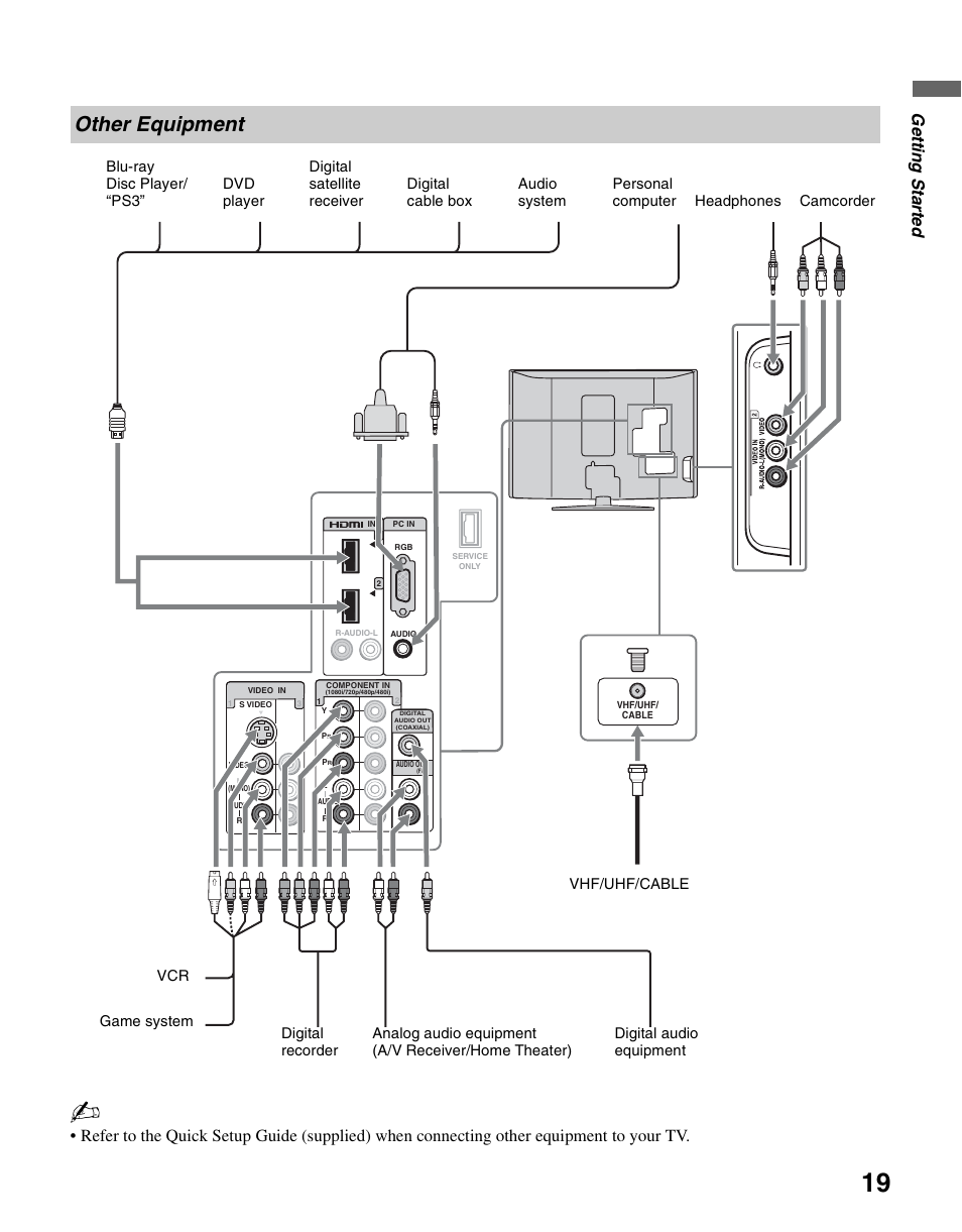 Other equipment, Gettin g starte d | Sony KDL-26M3000 User Manual | Page 19 / 48