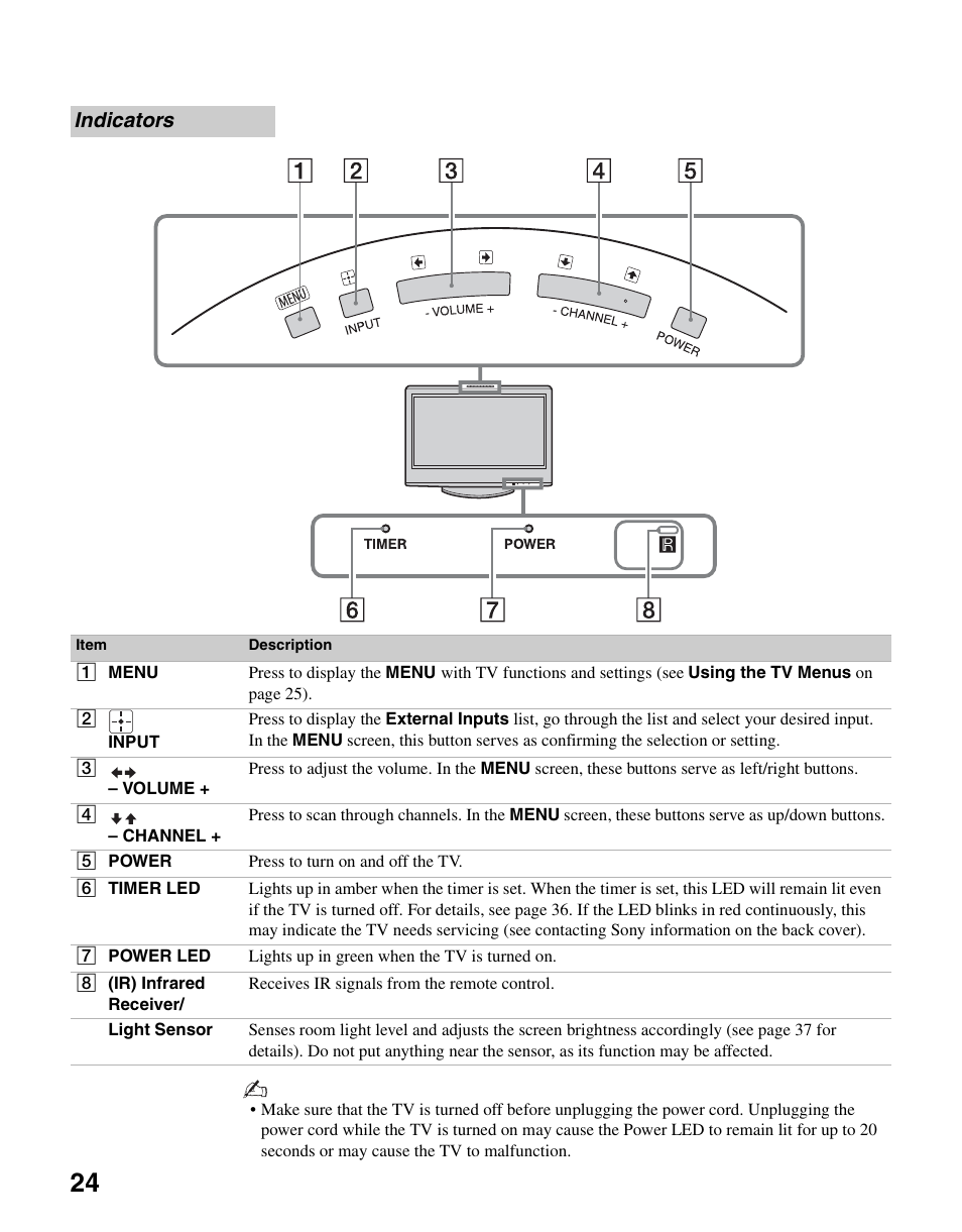 Indicators | Sony KDL-26M3000 User Manual | Page 24 / 48