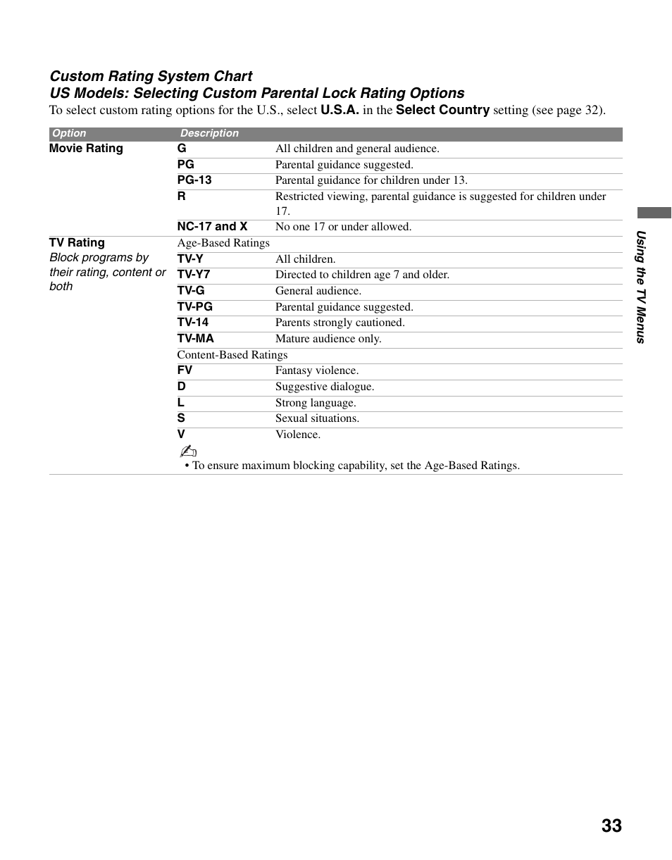 Sony KDL-26M3000 User Manual | Page 33 / 48