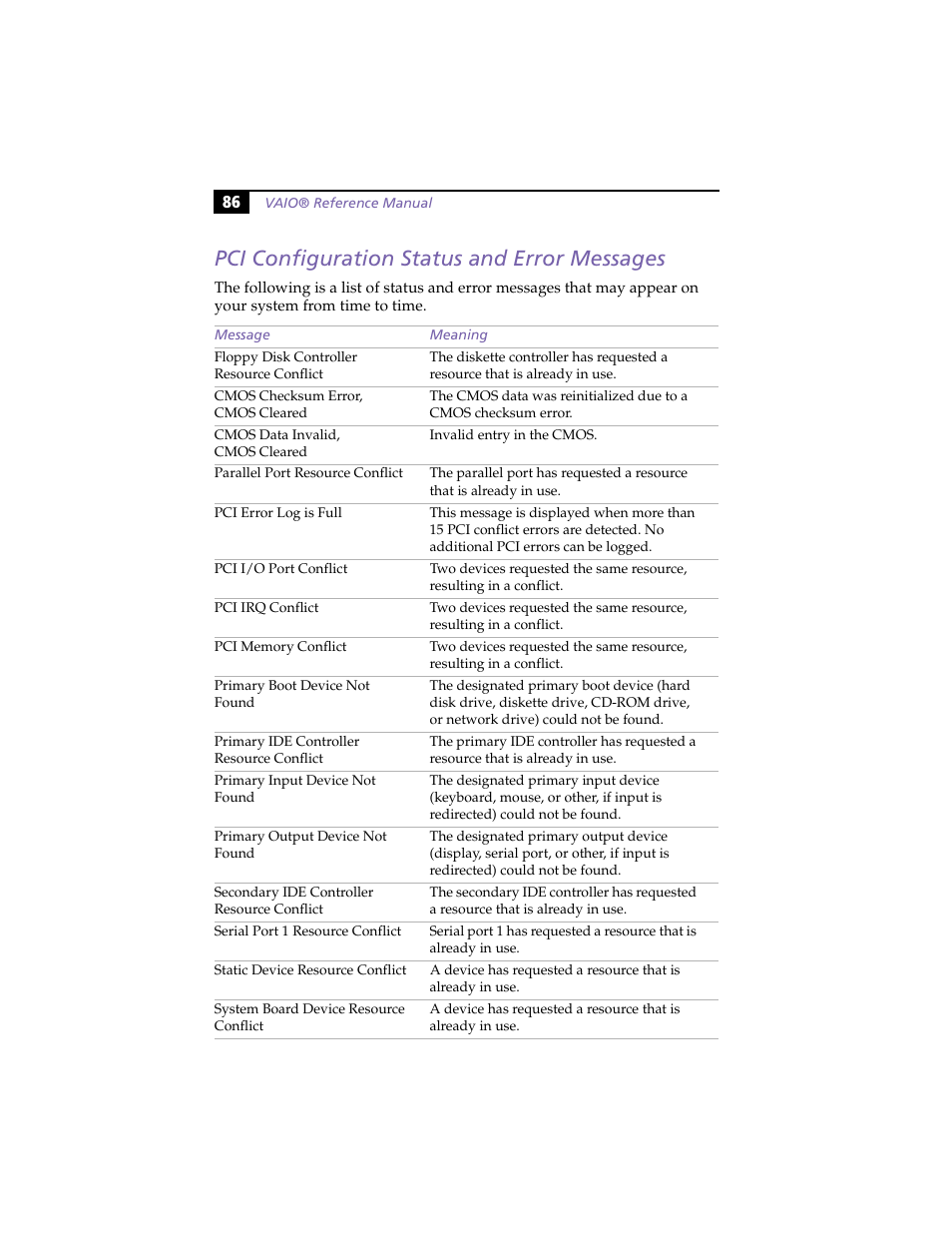 Pci configuration status and error messages | Sony PCV-J100 User Manual | Page 100 / 114