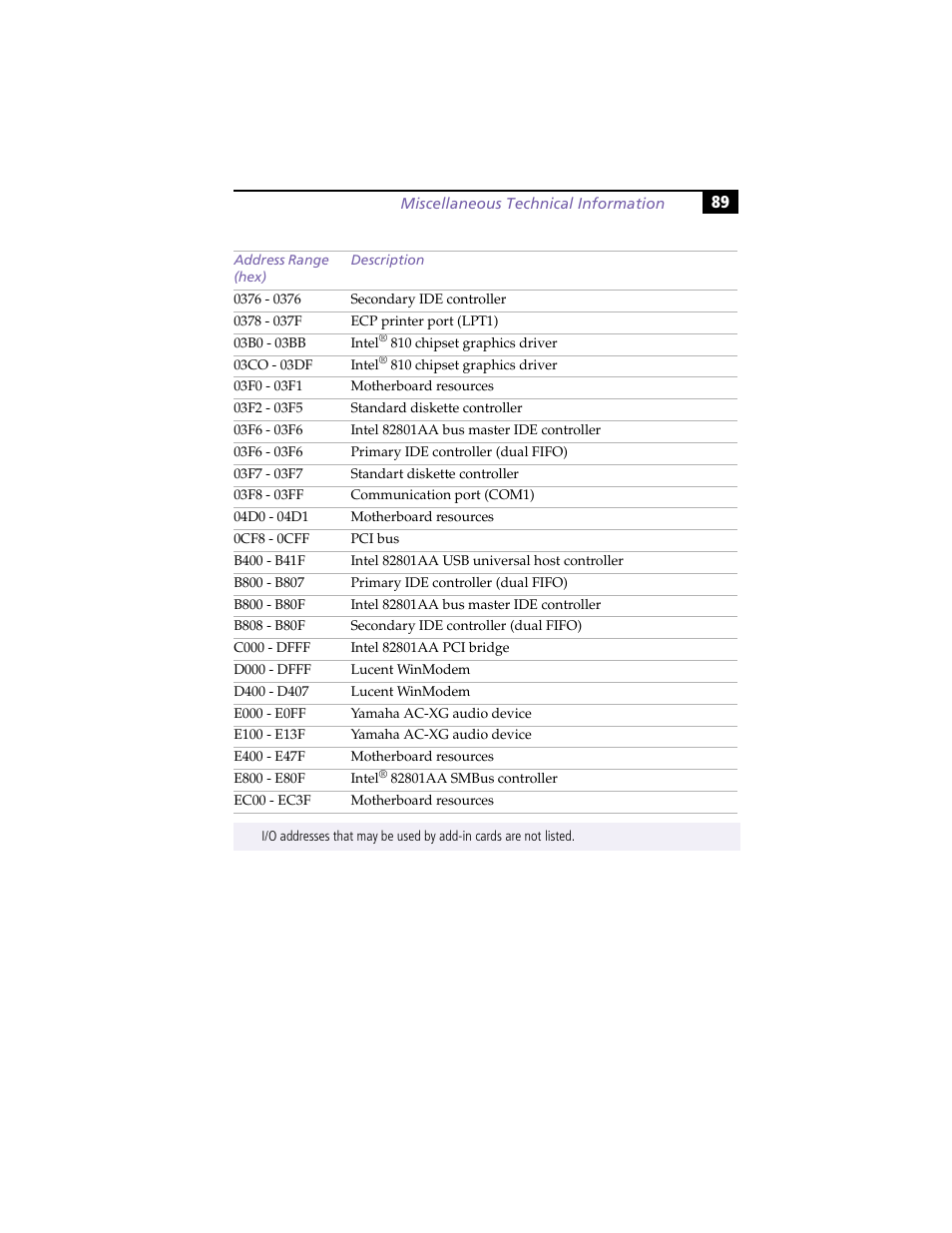 Sony PCV-J100 User Manual | Page 103 / 114