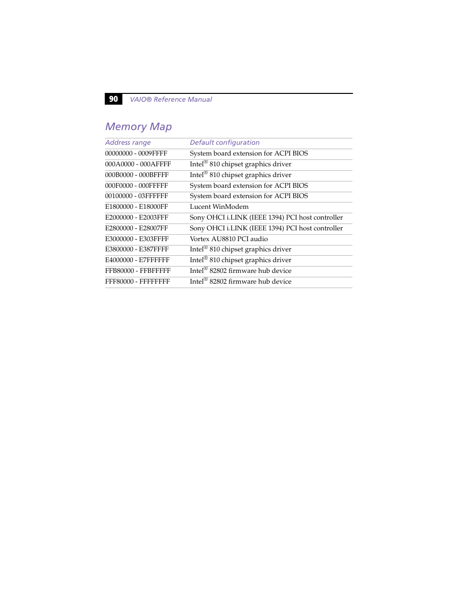 Memory map | Sony PCV-J100 User Manual | Page 104 / 114