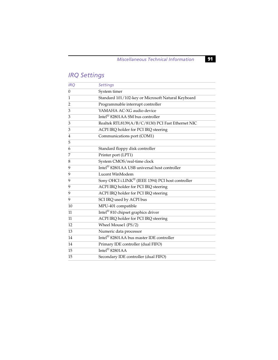 Irq settings | Sony PCV-J100 User Manual | Page 105 / 114