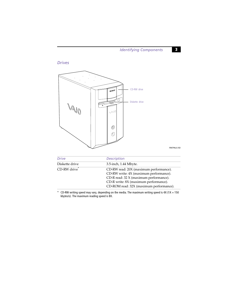 Drives, 3drives | Sony PCV-J100 User Manual | Page 17 / 114