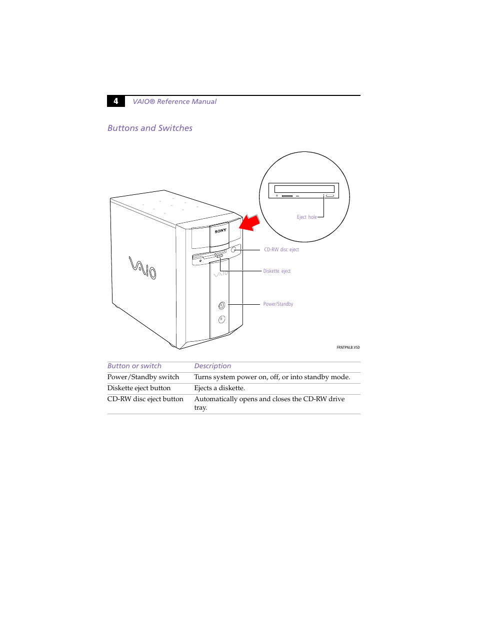 Buttons and switches, 4buttons and switches | Sony PCV-J100 User Manual | Page 18 / 114