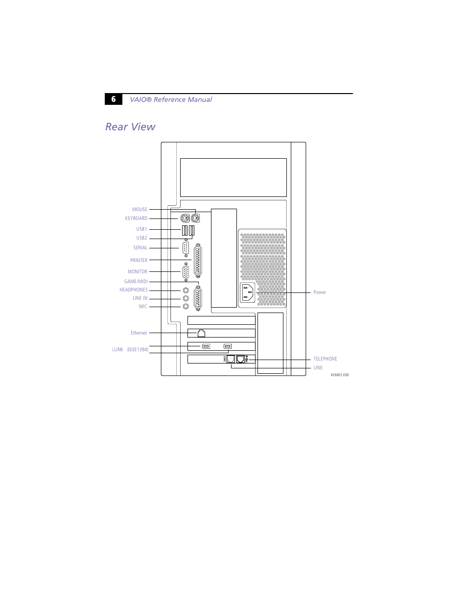 Rear view | Sony PCV-J100 User Manual | Page 20 / 114