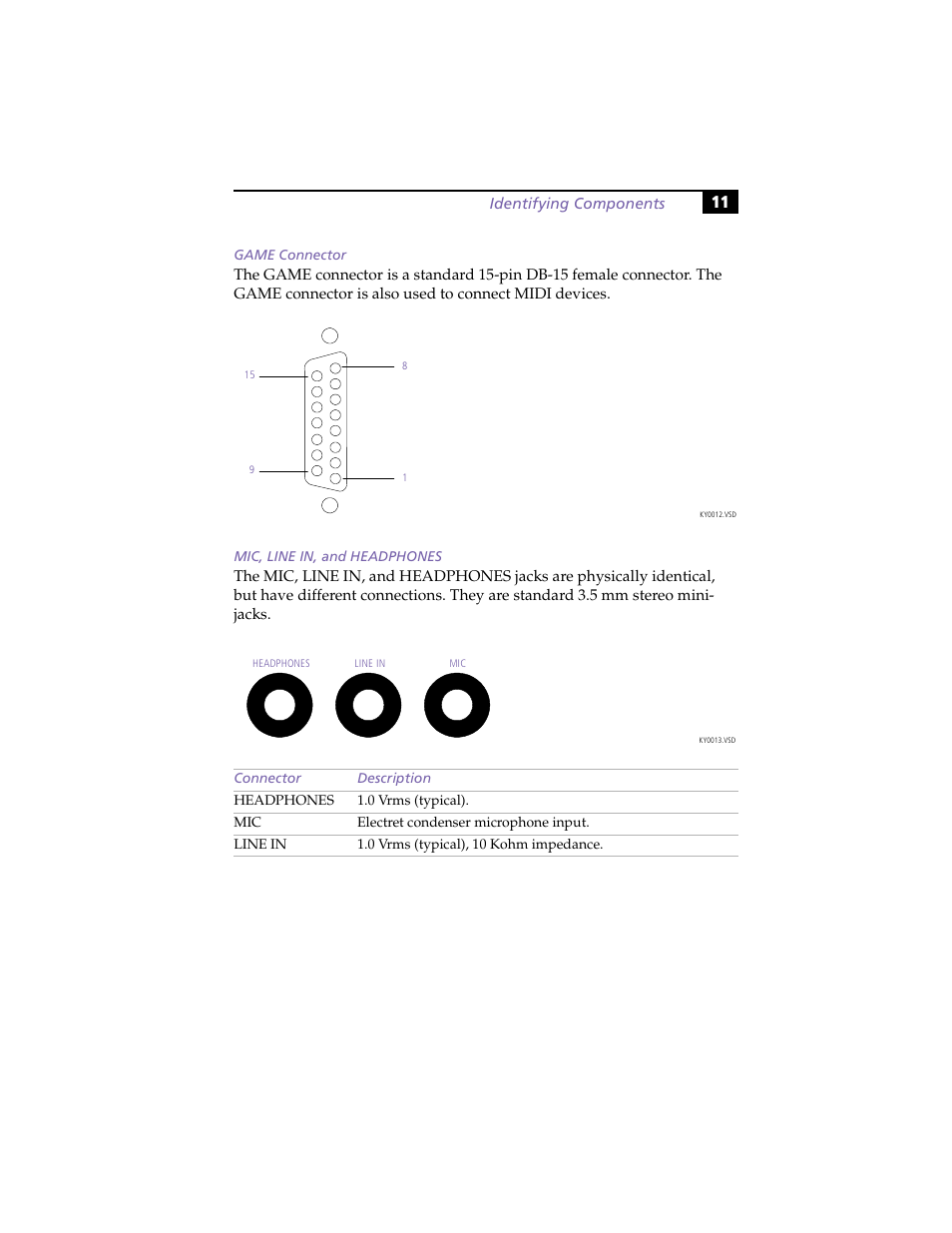 Game connector, Mic, line in, and headphones | Sony PCV-J100 User Manual | Page 25 / 114