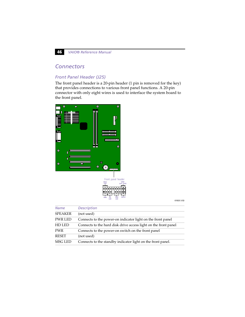 Connectors, Front panel header (j25) | Sony PCV-J100 User Manual | Page 60 / 114