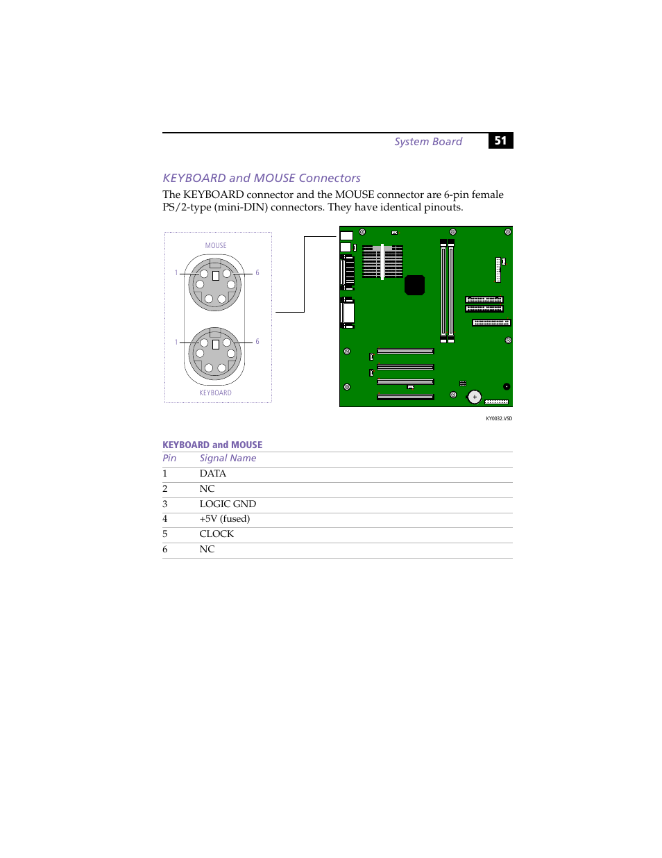 Keyboard and mouse connectors, 51 keyboard and mouse connectors | Sony PCV-J100 User Manual | Page 65 / 114