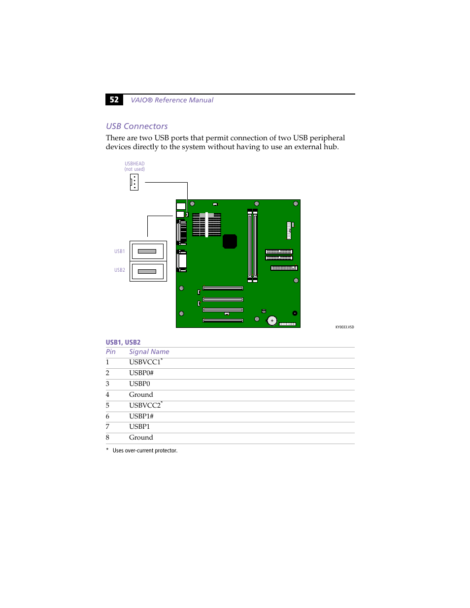 Usb connectors, 52 usb connectors | Sony PCV-J100 User Manual | Page 66 / 114